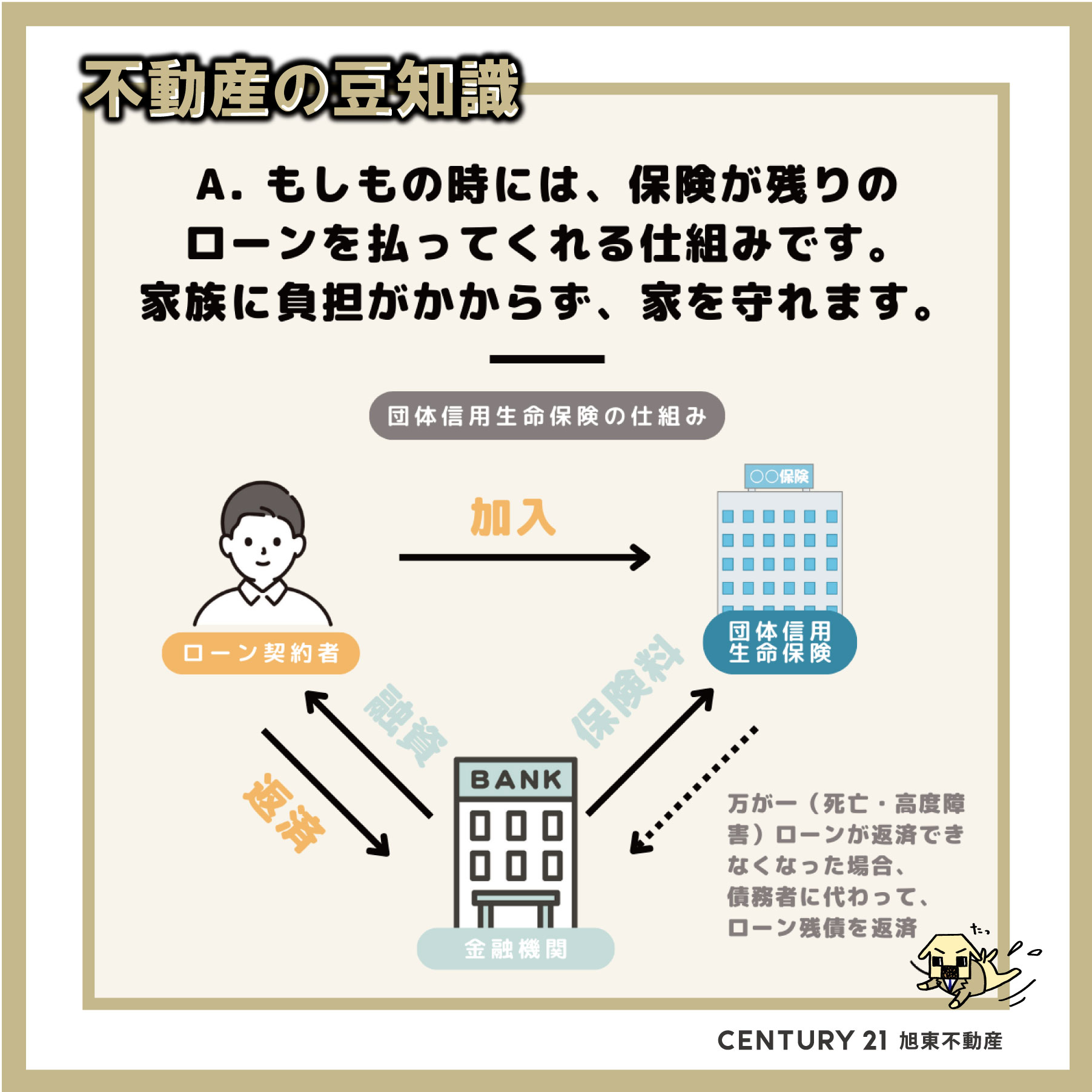 【不動産の豆知識】団体信用生命保険とは？【更新】【不動産の豆知識】団体信用生命保険とは？ | 徳島の不動産のことならセンチュリー21旭東不動産